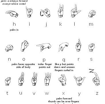 L’alfabeto dei segni